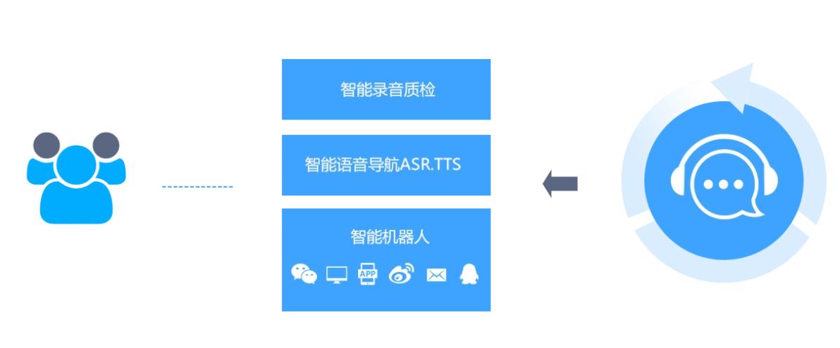 智能语音客服系统应用