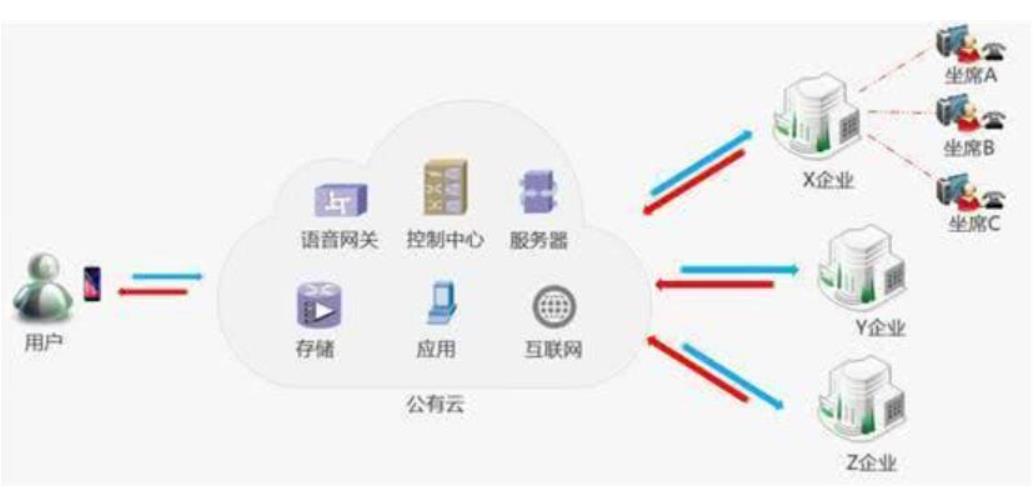 智能呼叫中心系统软件