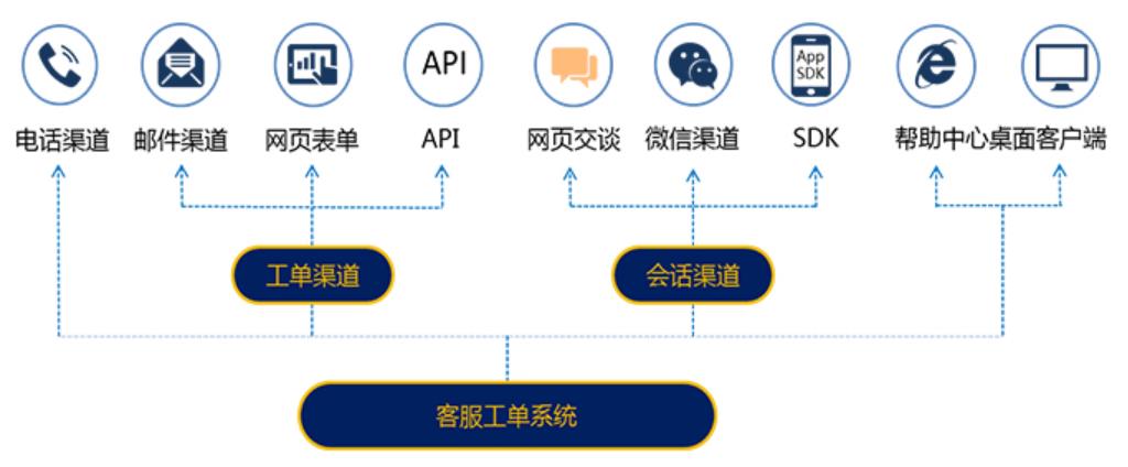 在线客服系统接入网站