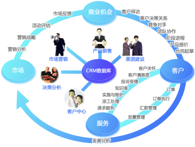 CRM客户管理系统