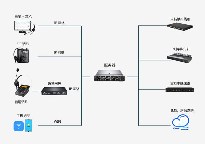 客户服务呼叫中心系统