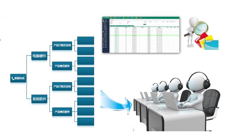 客服呼叫中心系统解决方案