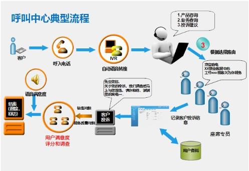 呼叫中心客服软件
