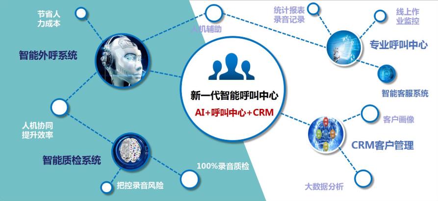 智能电话呼叫中心系统