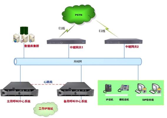 呼叫中心建设方案
