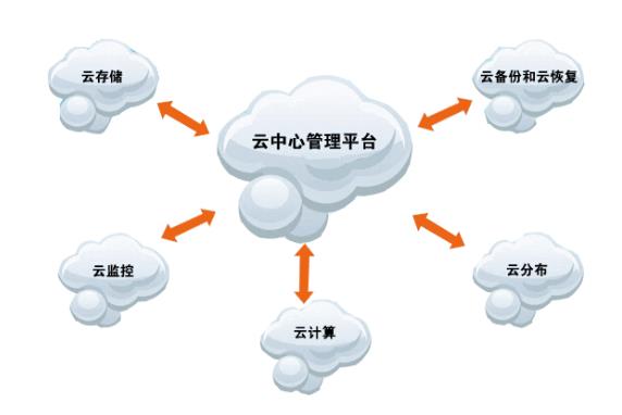 400电话云呼叫中心平台