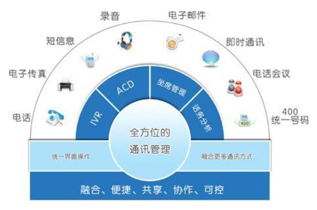 企业呼叫中心系统