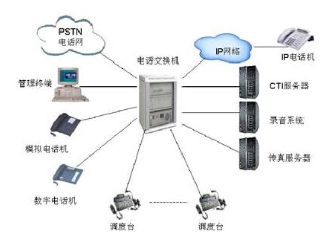 广州电话系统