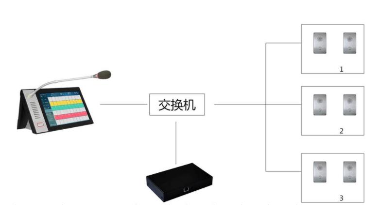 IP网络对讲系统解决方案