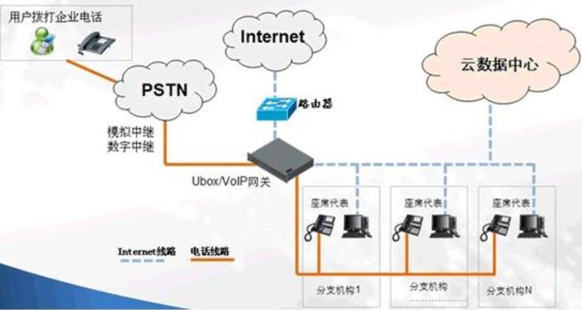 武汉呼叫系统