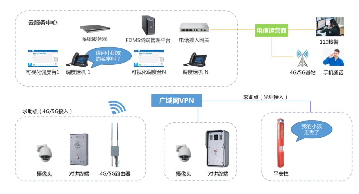 ip网络求助对讲系统