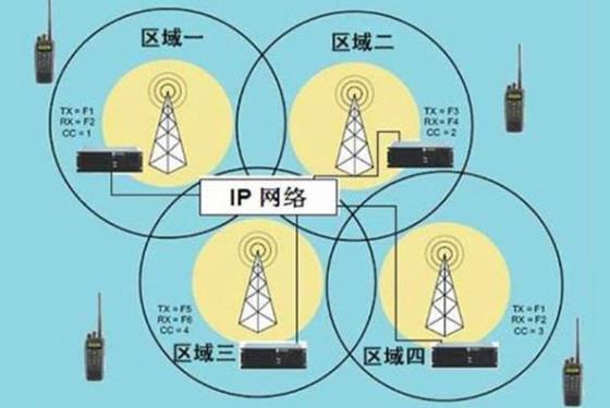 IP无线对讲