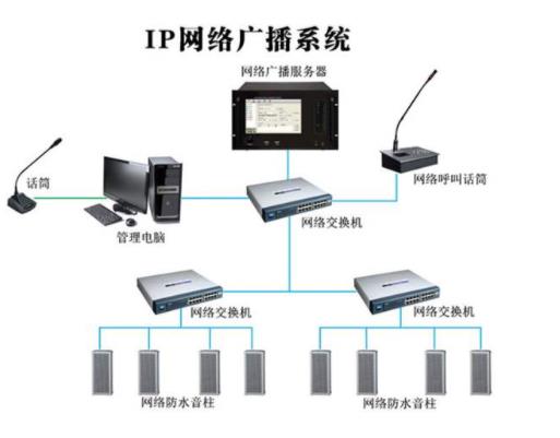 ip网络对讲广播系统