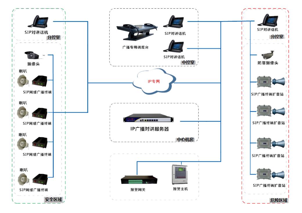 ip广播对讲服务器系统