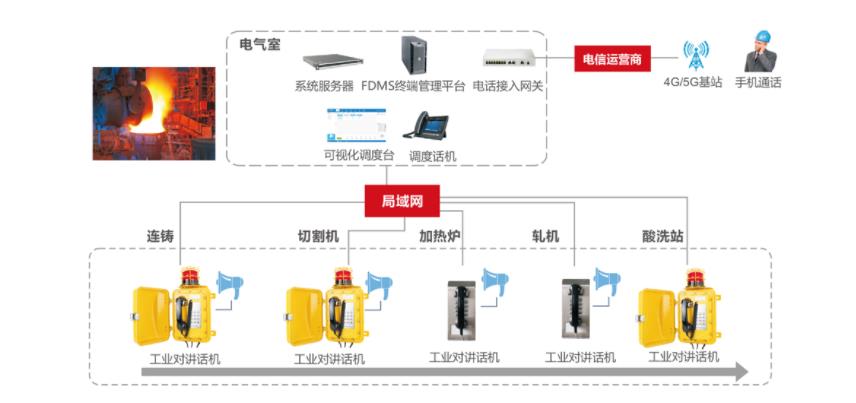 工业电话广播对讲系统