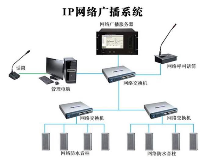 广播对讲系统