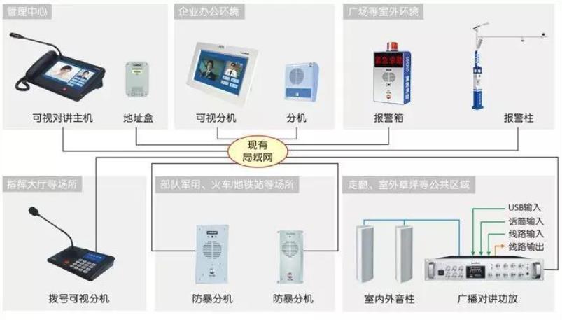 广播对讲系统方案