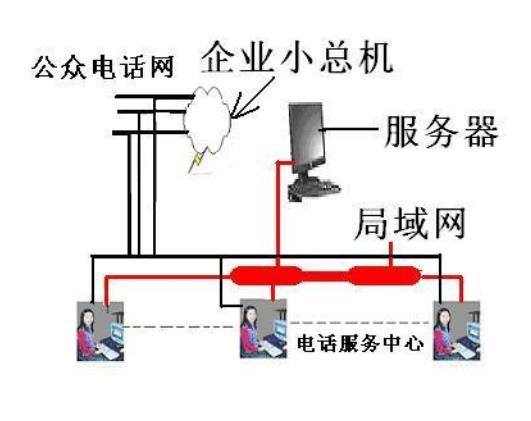 杭州企业总机