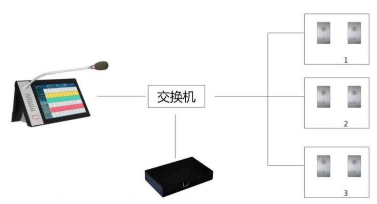 双向语音对讲系统