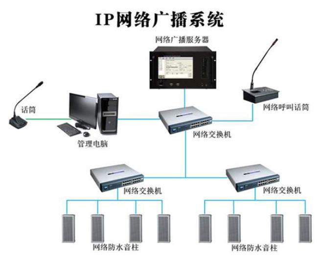 IP网络广播对讲系统