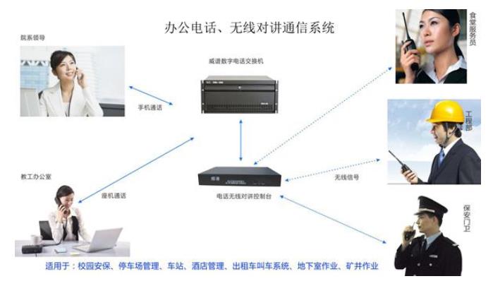 无线对讲系统