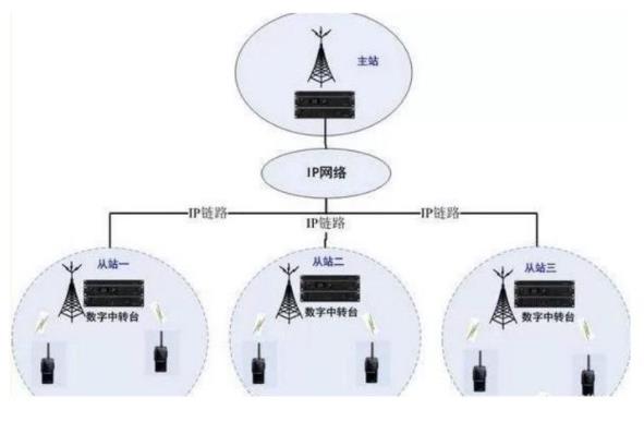 室内无线对讲系统