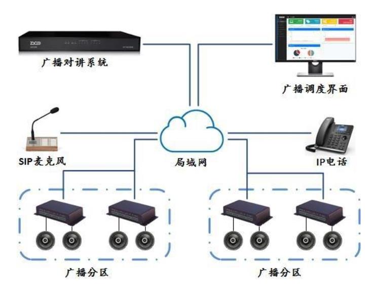 公共广播对讲系统