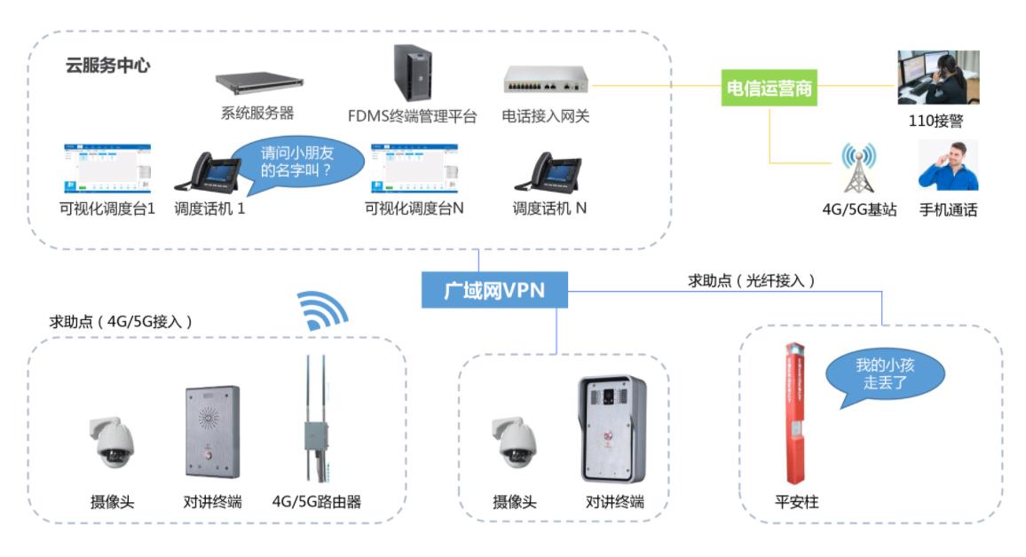 景区指挥调度系统