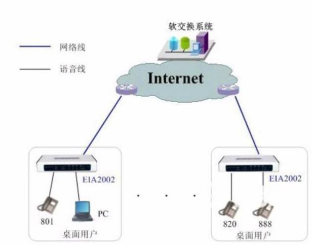 大连外呼系统