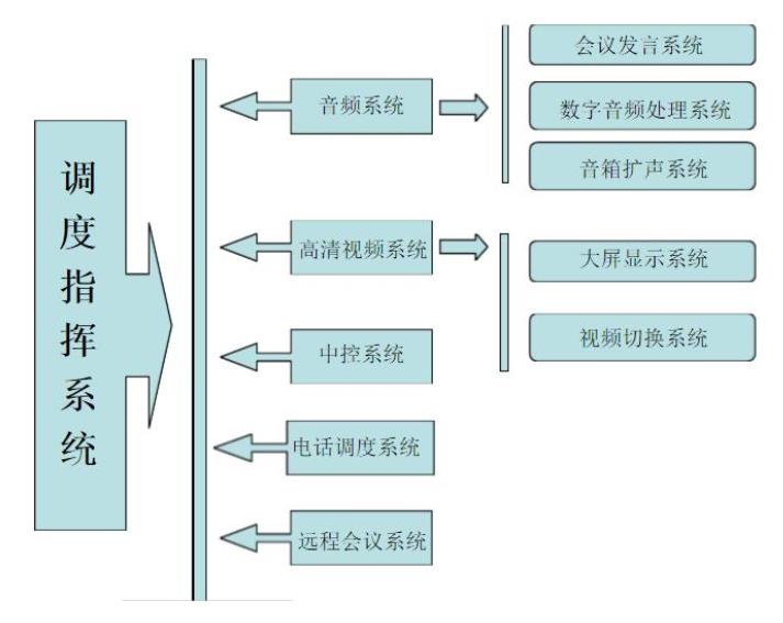 学校指挥调度