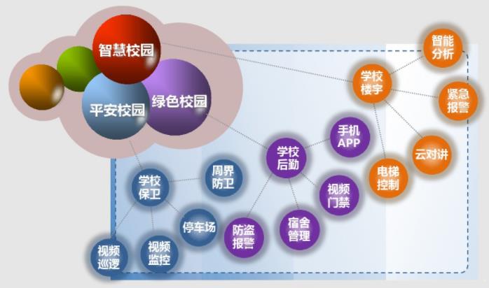 校园调度指挥系统