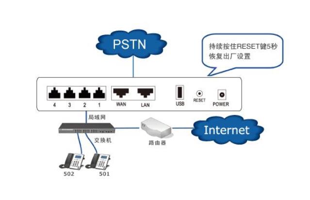 北京网络电话公司