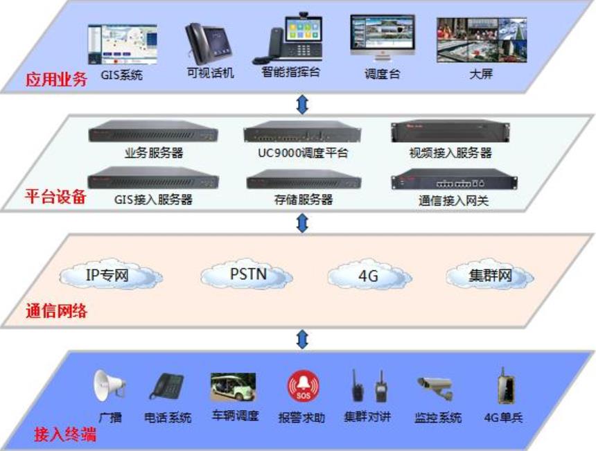 应急指挥软件