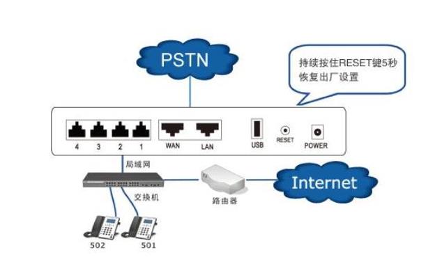 南京网络电话系统