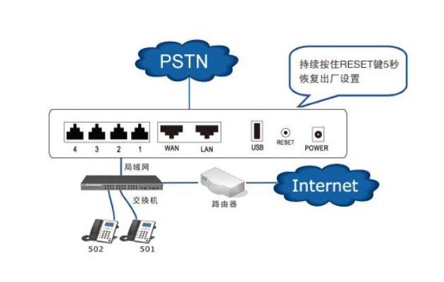 苏州网络电话公司