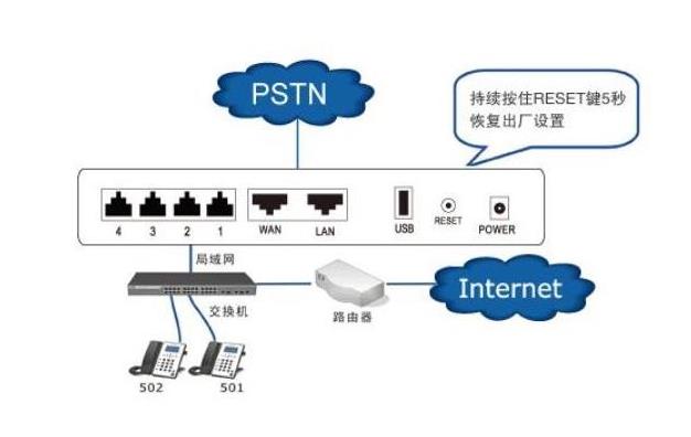 杭州网络电话系统