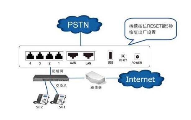 成都网络电话外呼系统