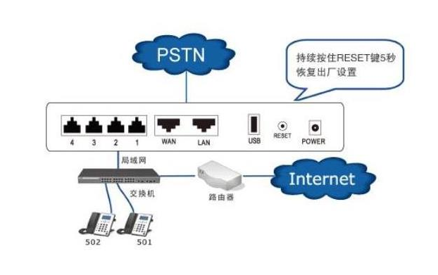 武汉网络电话系统