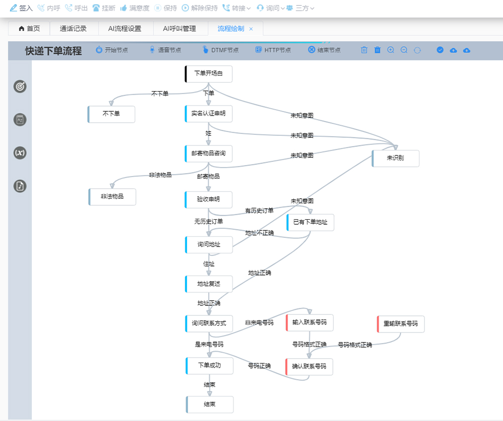 MPCC呼叫中心AI智能回访