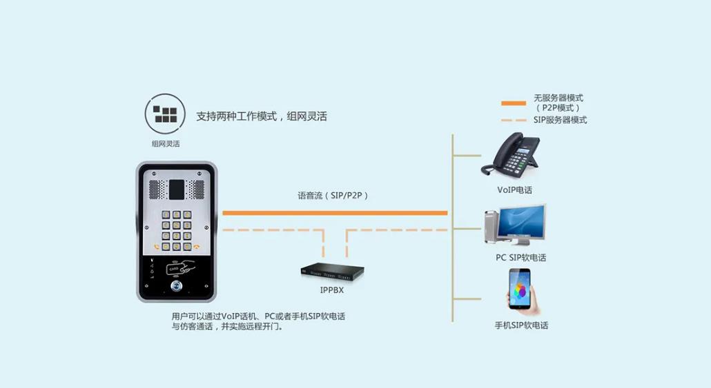云对讲APP