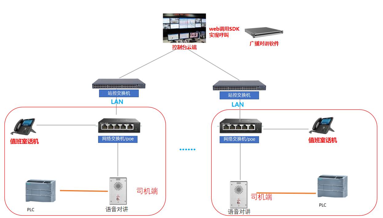 云翌无人值守云座席方案