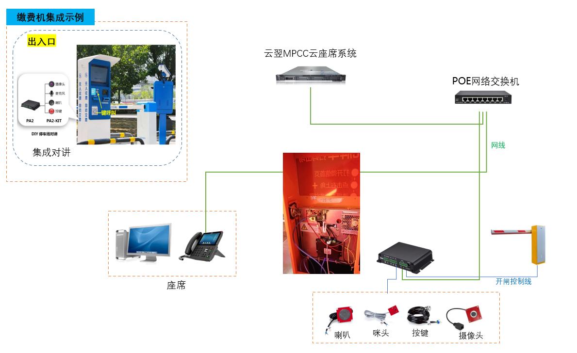 云翌MPCC云座席系统方案