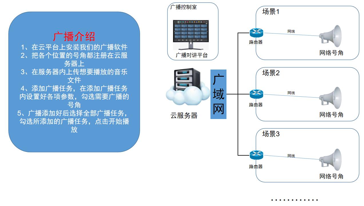 云广播解决方案