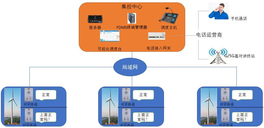 云翌IP广播对讲融合通信系统解决方案