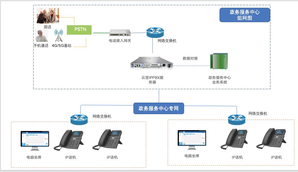 云翌IPPBX统一通信解决方案