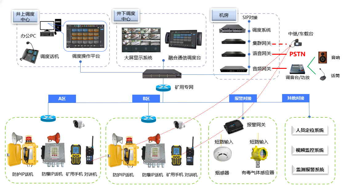 煤矿广播对讲通信解决方案