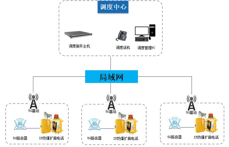 齐鲁石化安全生产调度解决方案