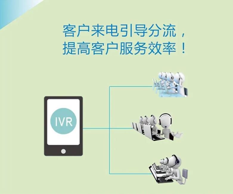 自动语音导航