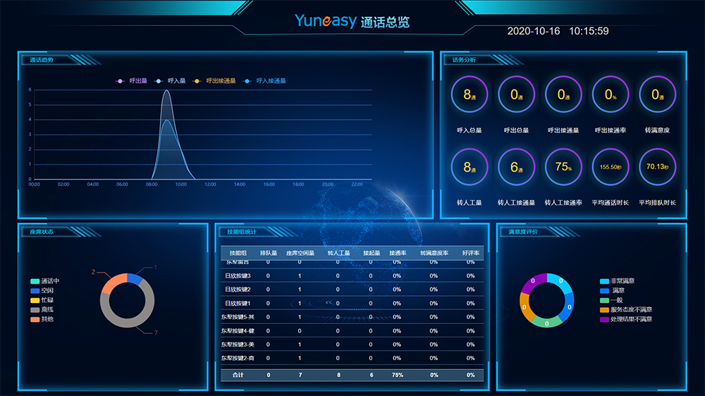 呼叫中心系统通话显示大屏