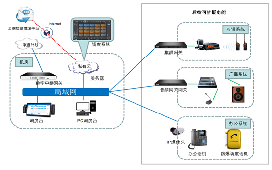 云翌指挥调度解决方案